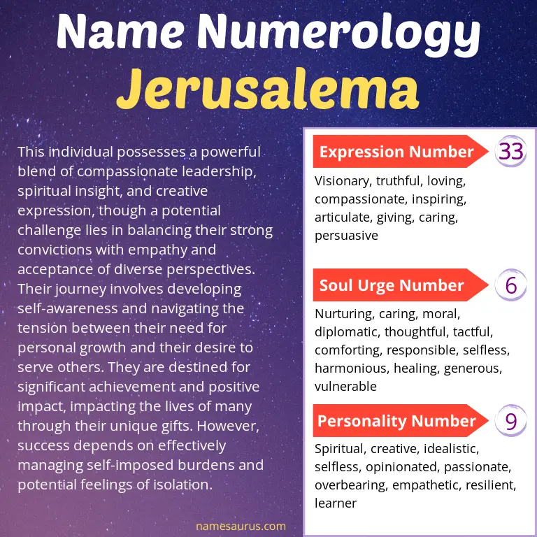 numerology of the name jerusalema.