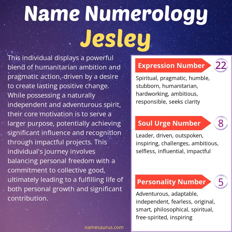 numerology of the name jesley.
