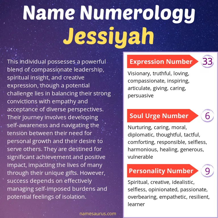 numerology of the name jessiyah.