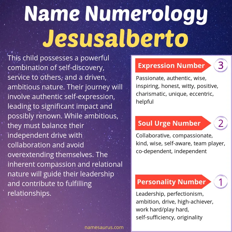numerology of the name jesusalberto.
