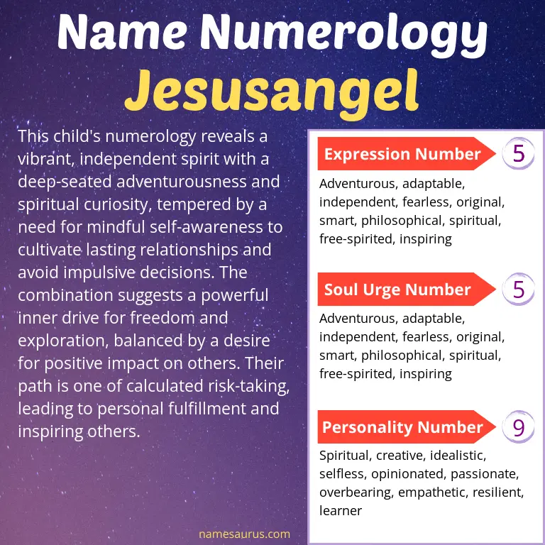 numerology of the name jesusangel.