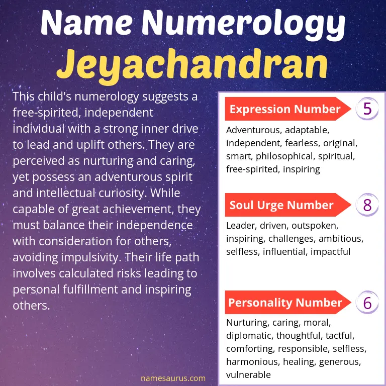 numerology of the name jeyachandran.