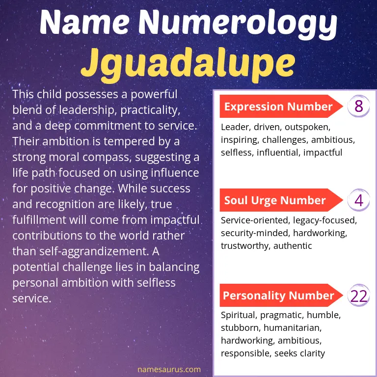 numerology of the name jguadalupe.