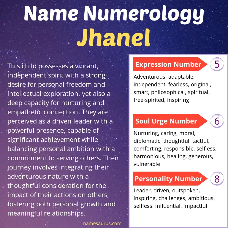 numerology of the name jhanel.