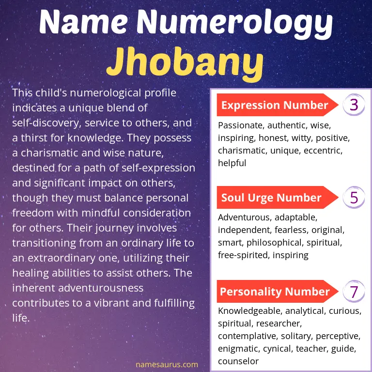 numerology of the name jhobany.
