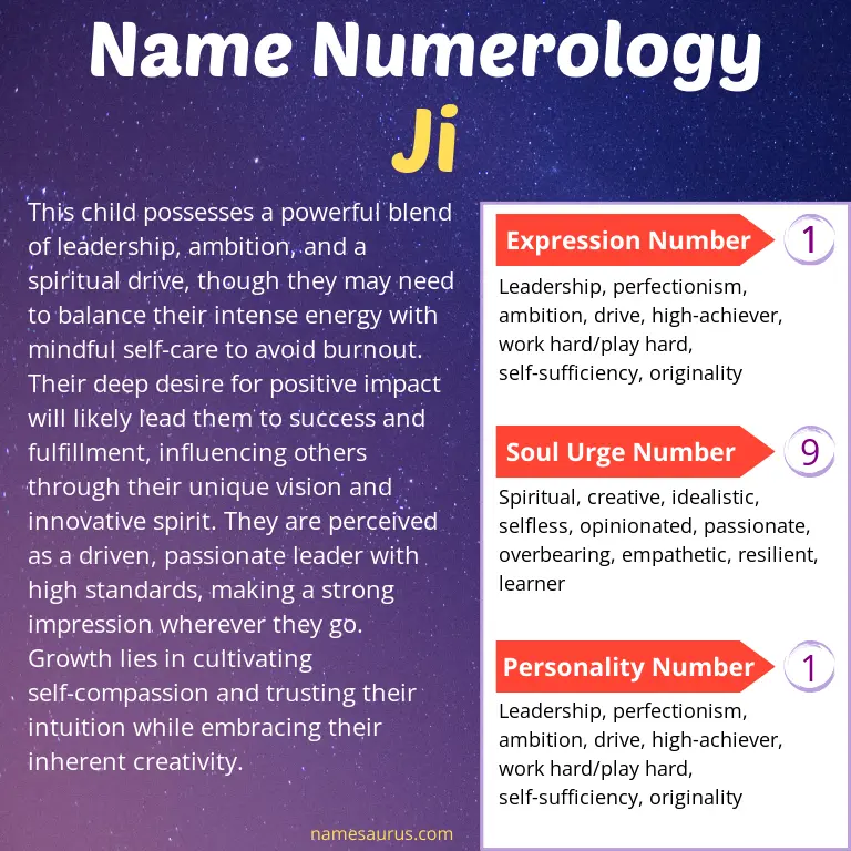 numerology of the name ji.