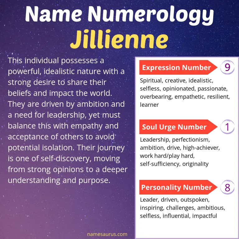 numerology of the name jillienne.