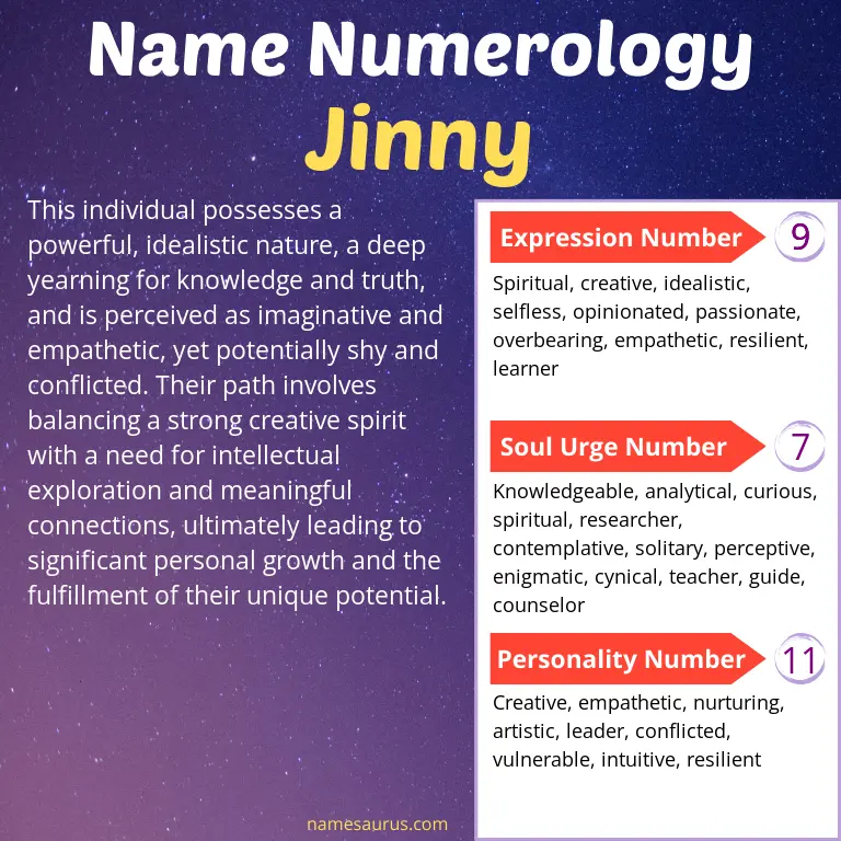 numerology of the name jinny.