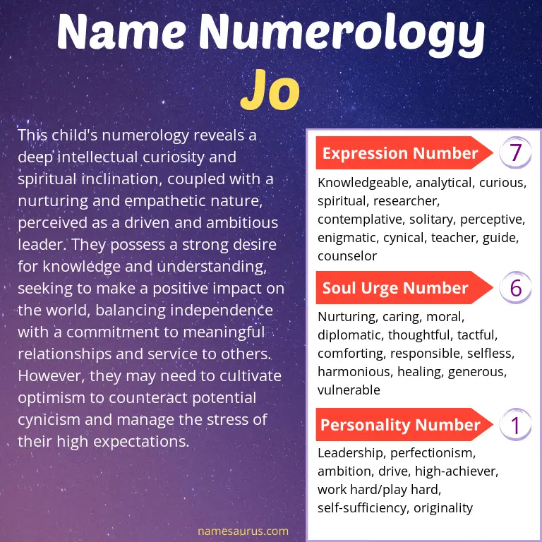 numerology of the name jo.