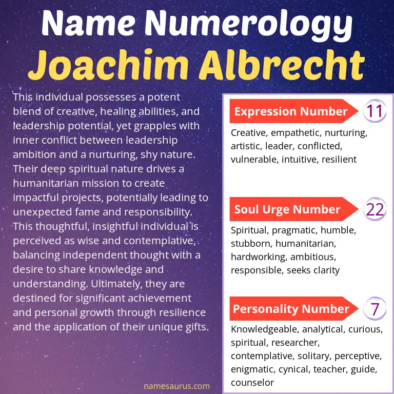 numerology of the name joachim albrecht.