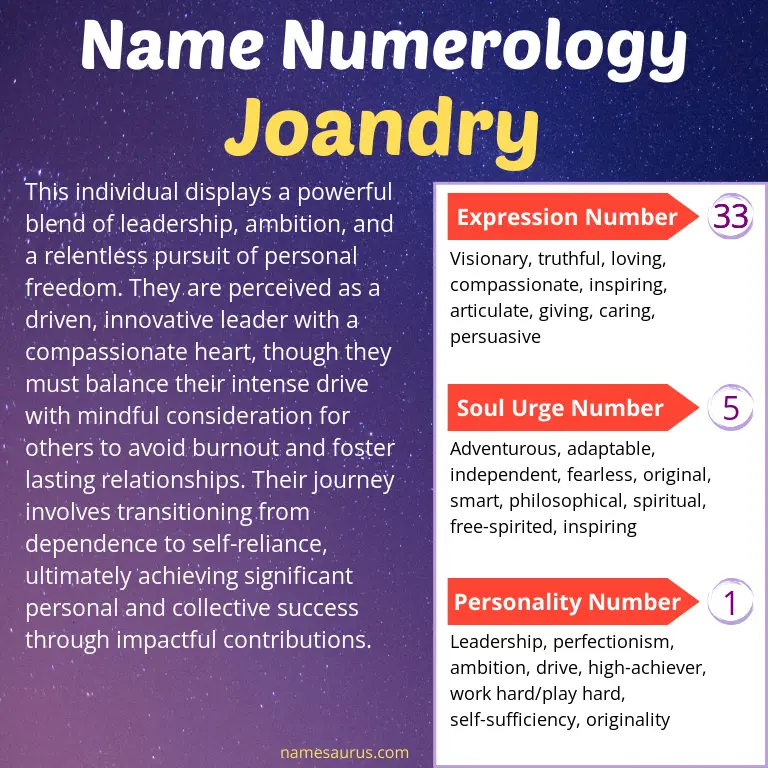 numerology of the name joandry.