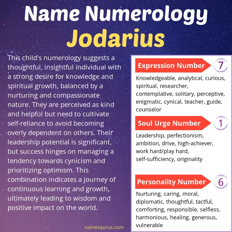numerology of the name jodarius.