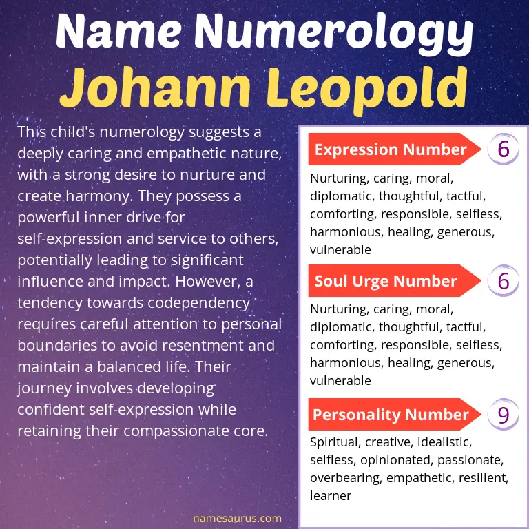 numerology of the name johann leopold.