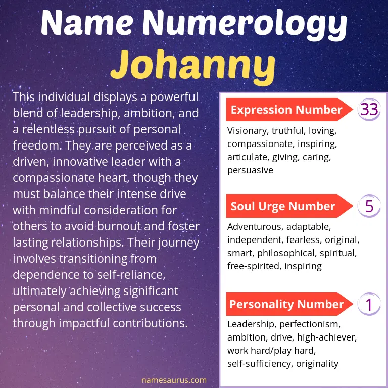 numerology of the name johanny.