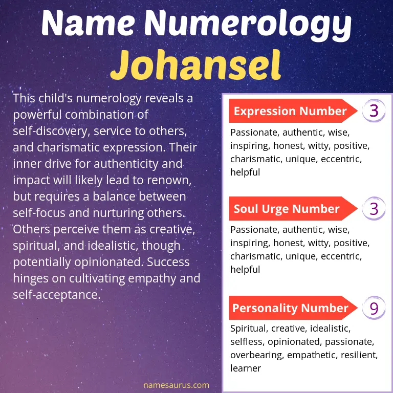 numerology of the name johansel.
