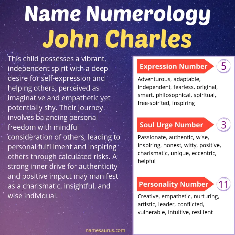 numerology of the name john charles.