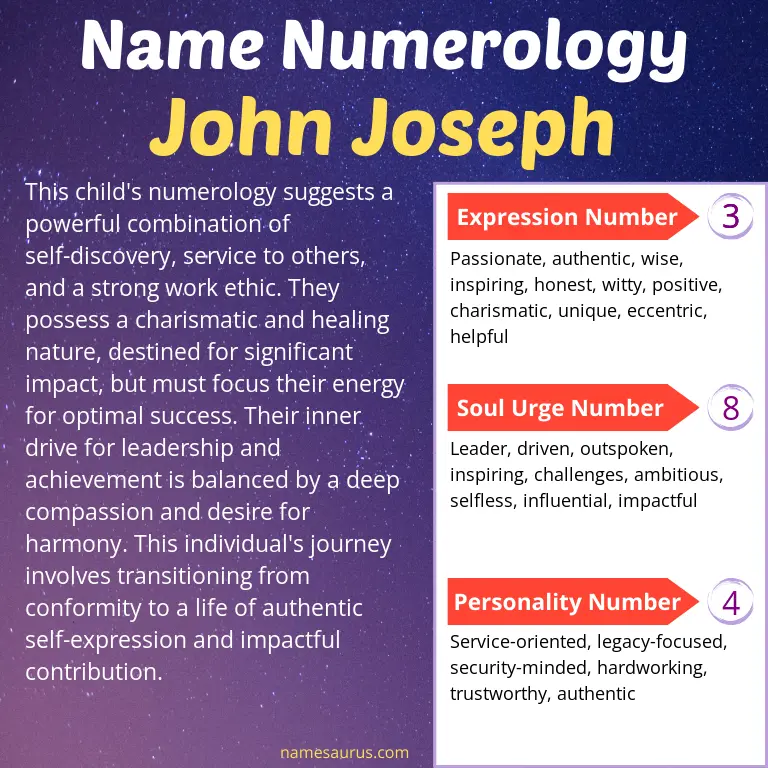 numerology of the name john joseph.