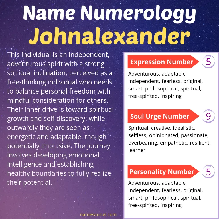 numerology of the name johnalexander.