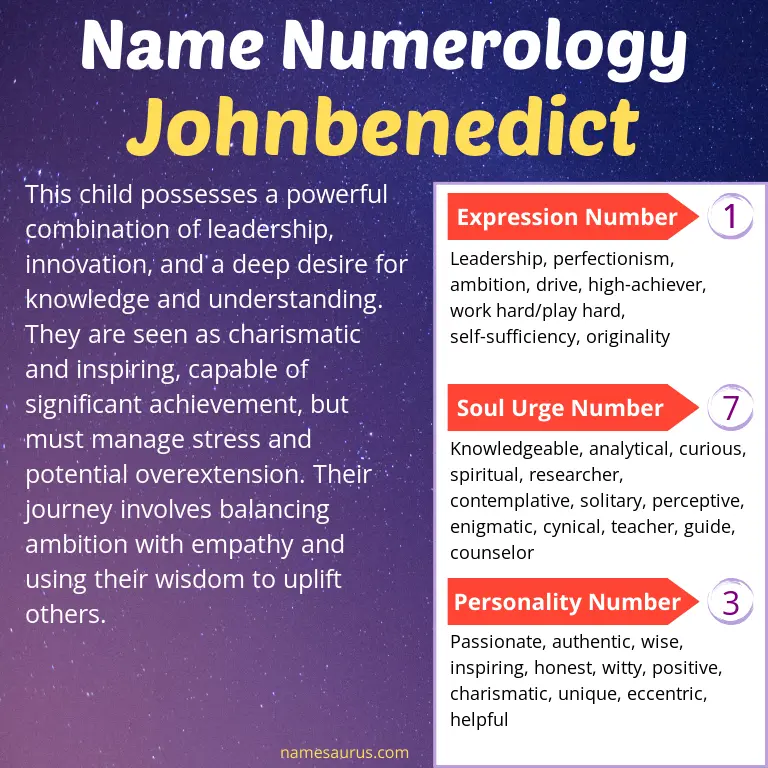 numerology of the name johnbenedict.