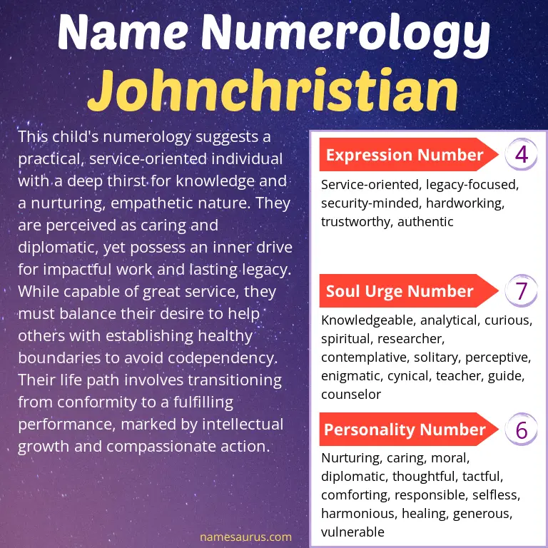 numerology of the name johnchristian.