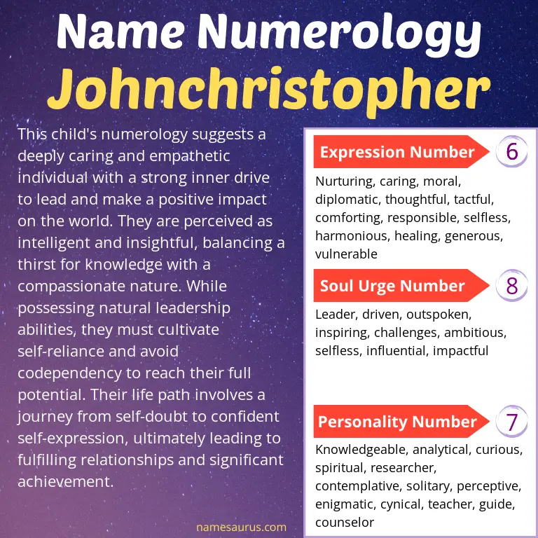 numerology of the name johnchristopher.