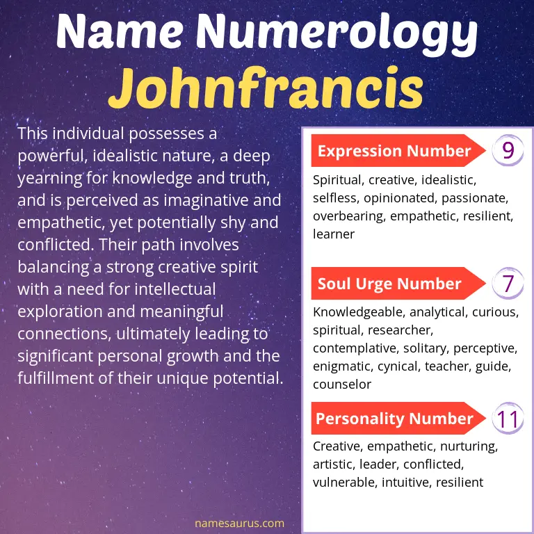 numerology of the name johnfrancis.