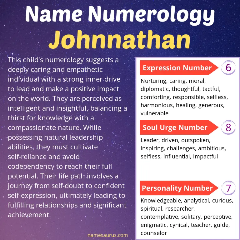 numerology of the name johnnathan.