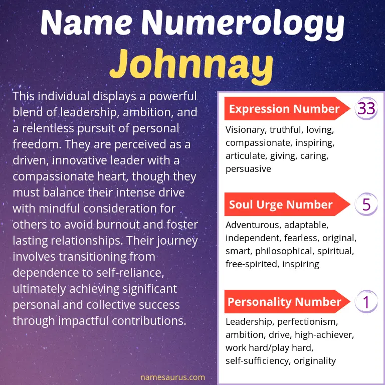 numerology of the name johnnay.