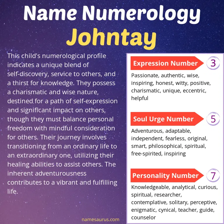 numerology of the name johntay.