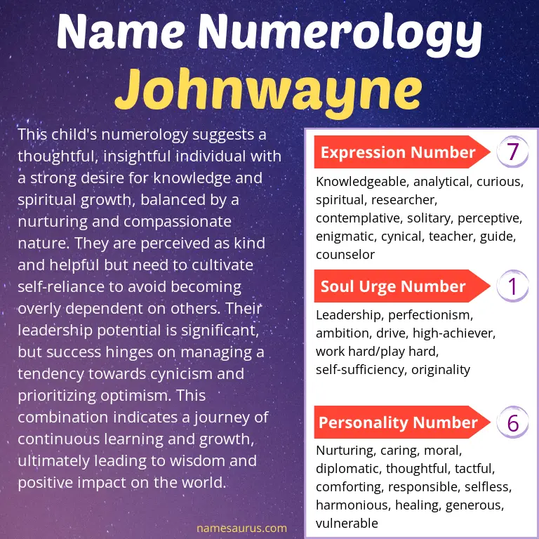 numerology of the name johnwayne.