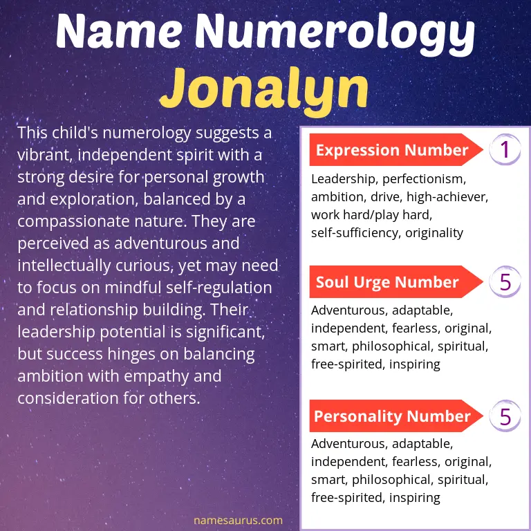 numerology of the name jonalyn.