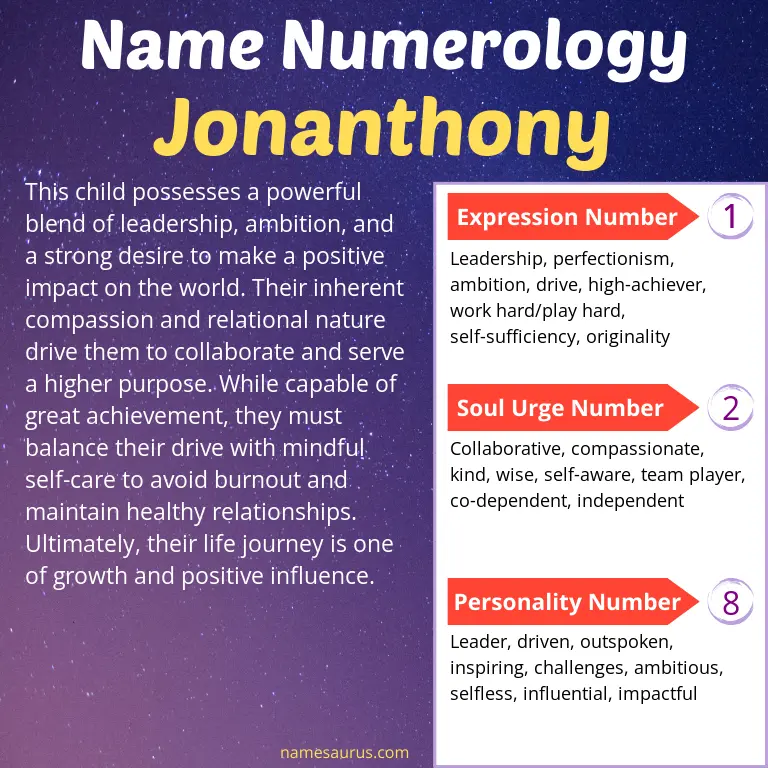 numerology of the name jonanthony.