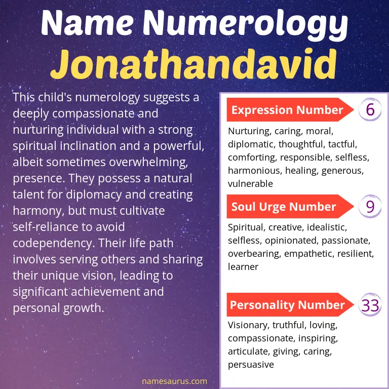 numerology of the name jonathandavid.
