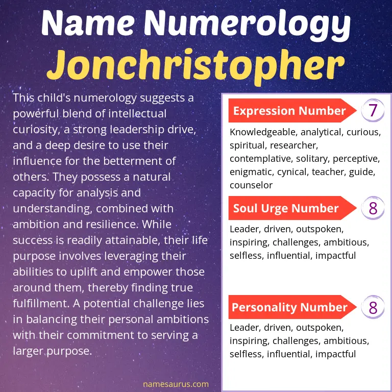 numerology of the name jonchristopher.