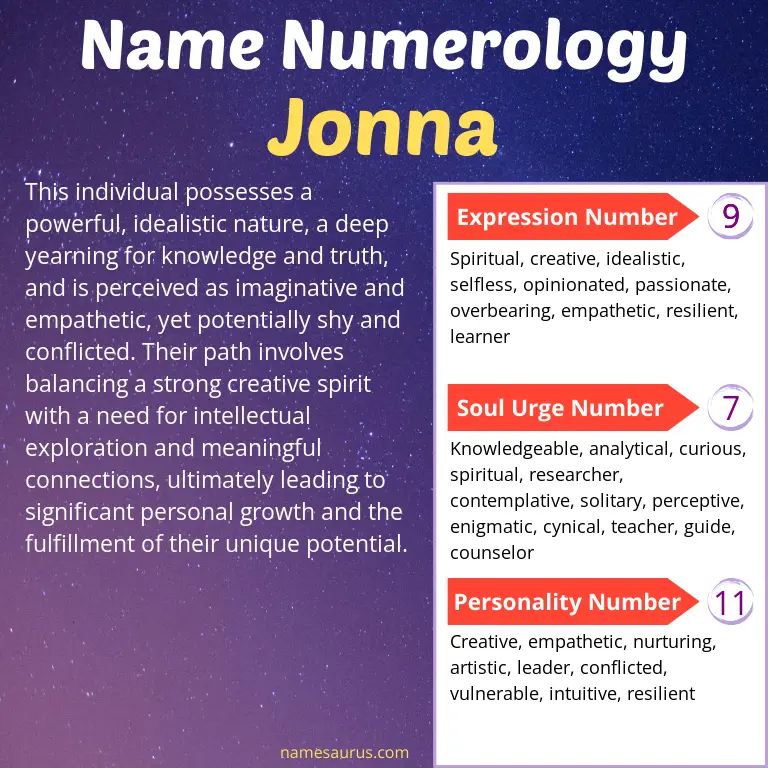 numerology of the name jonna.