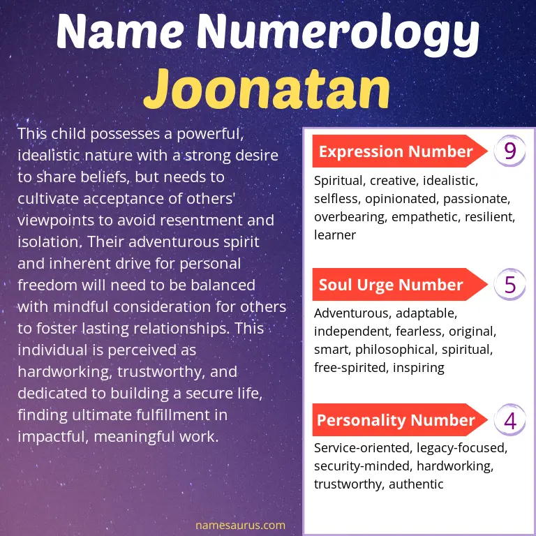 numerology of the name joonatan.
