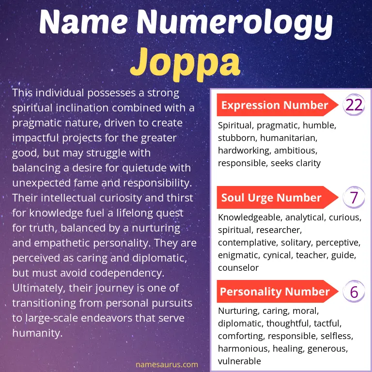 numerology of the name joppa.
