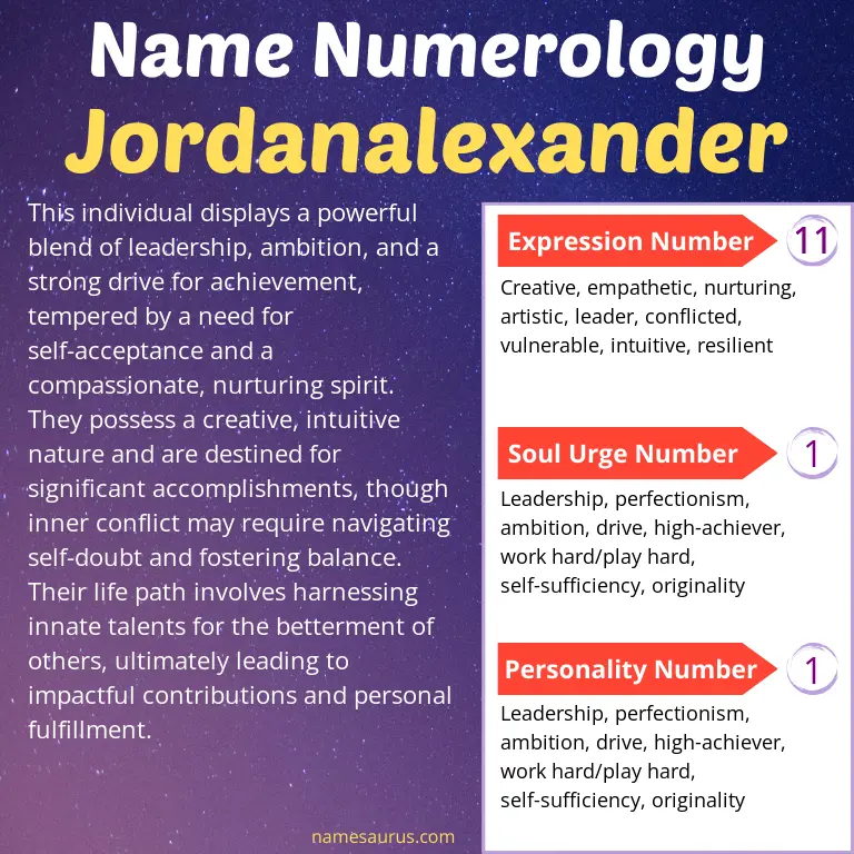 numerology of the name jordanalexander.