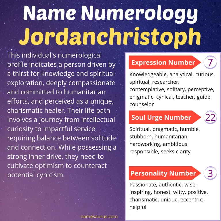numerology of the name jordanchristoph.
