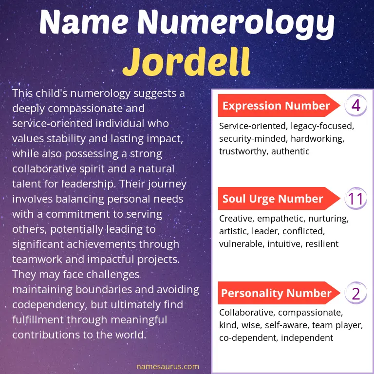 numerology of the name jordell.