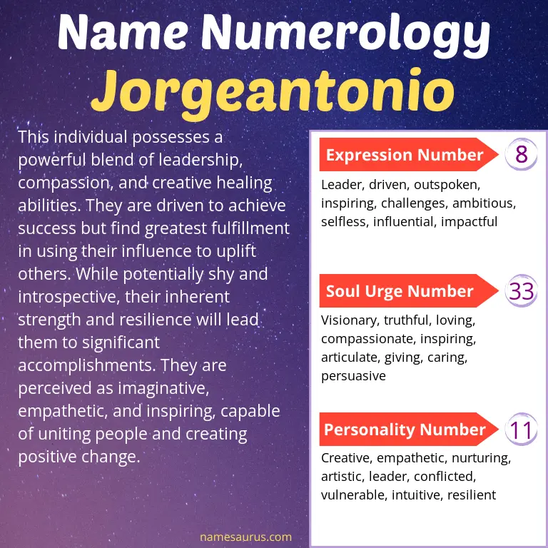 numerology of the name jorgeantonio.