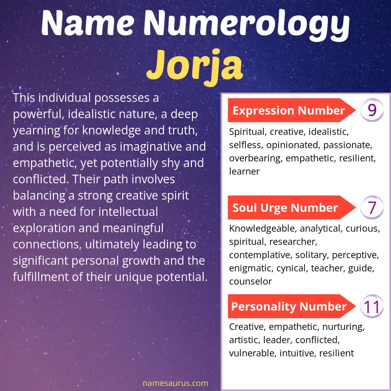 numerology of the name jorja.