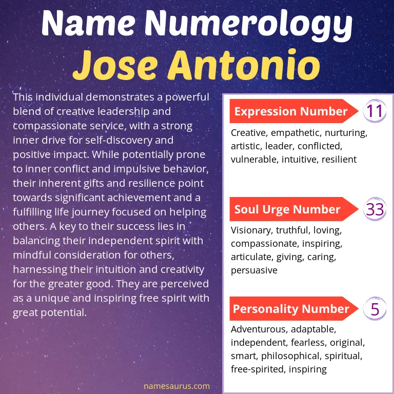 numerology of the name jose antonio.