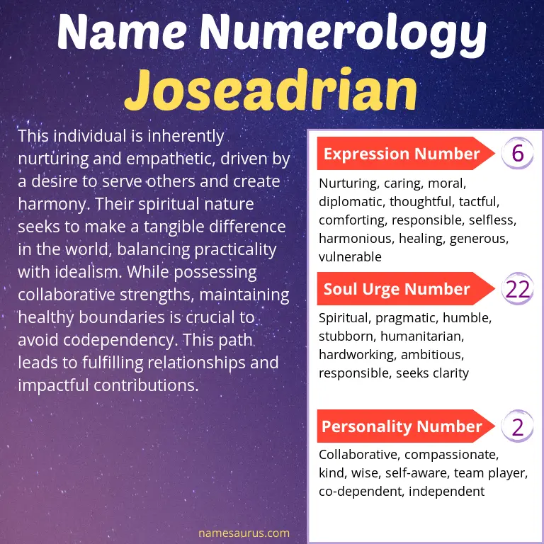 numerology of the name joseadrian.
