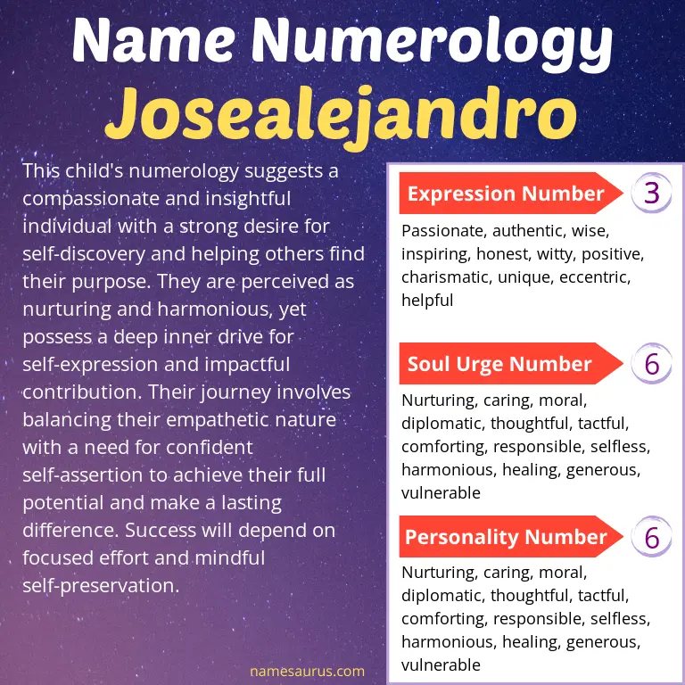 numerology of the name josealejandro.