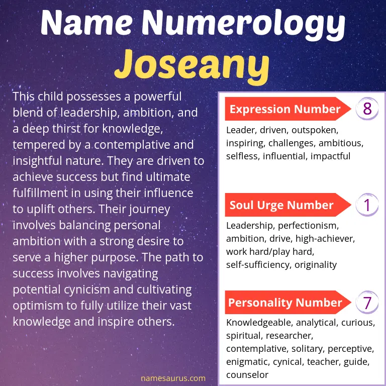 numerology of the name joseany.