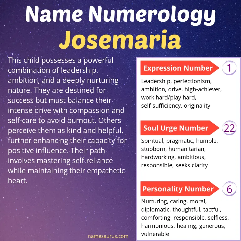 numerology of the name josemaria.
