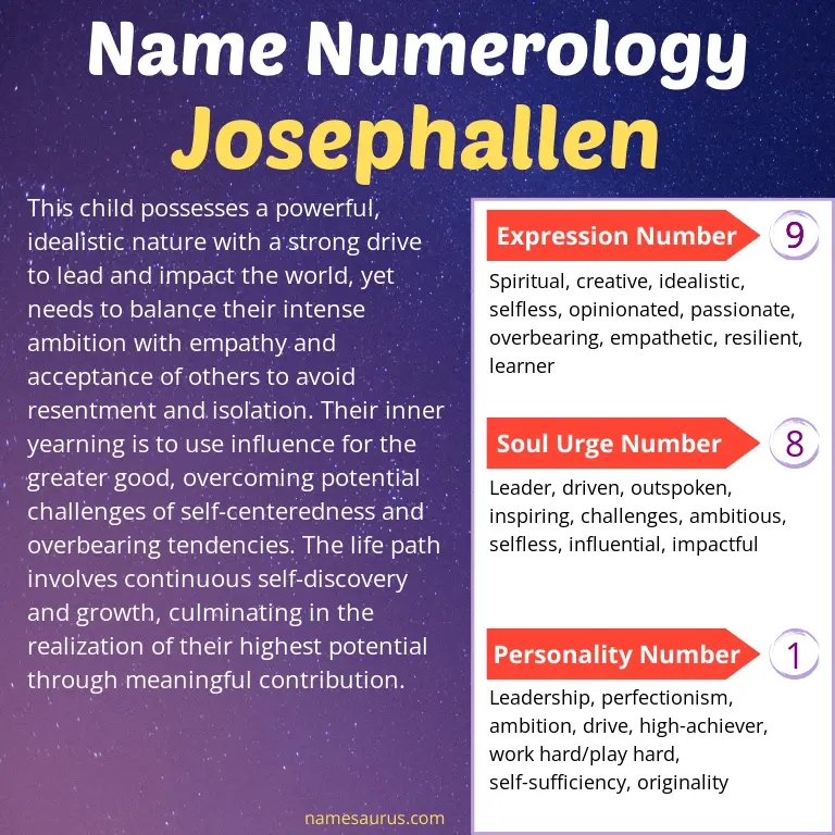 numerology of the name josephallen.