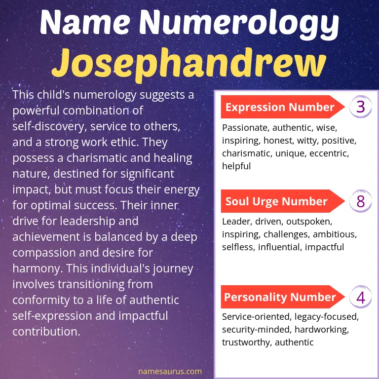 numerology of the name josephandrew.