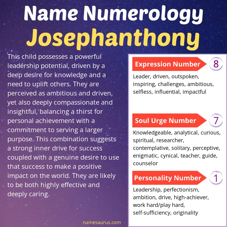 numerology of the name josephanthony.